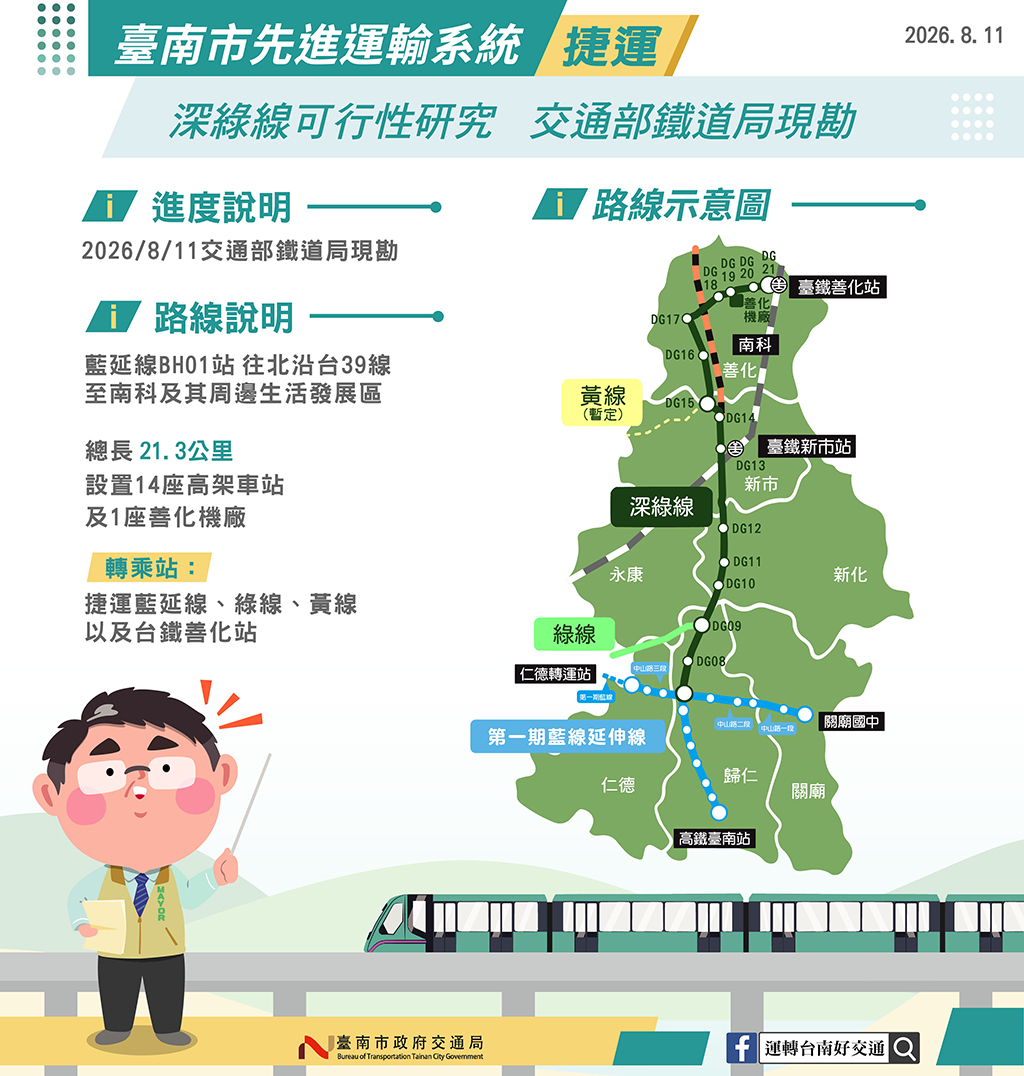 藍線進入工程發包   深綠線可行性研究現勘加速審議