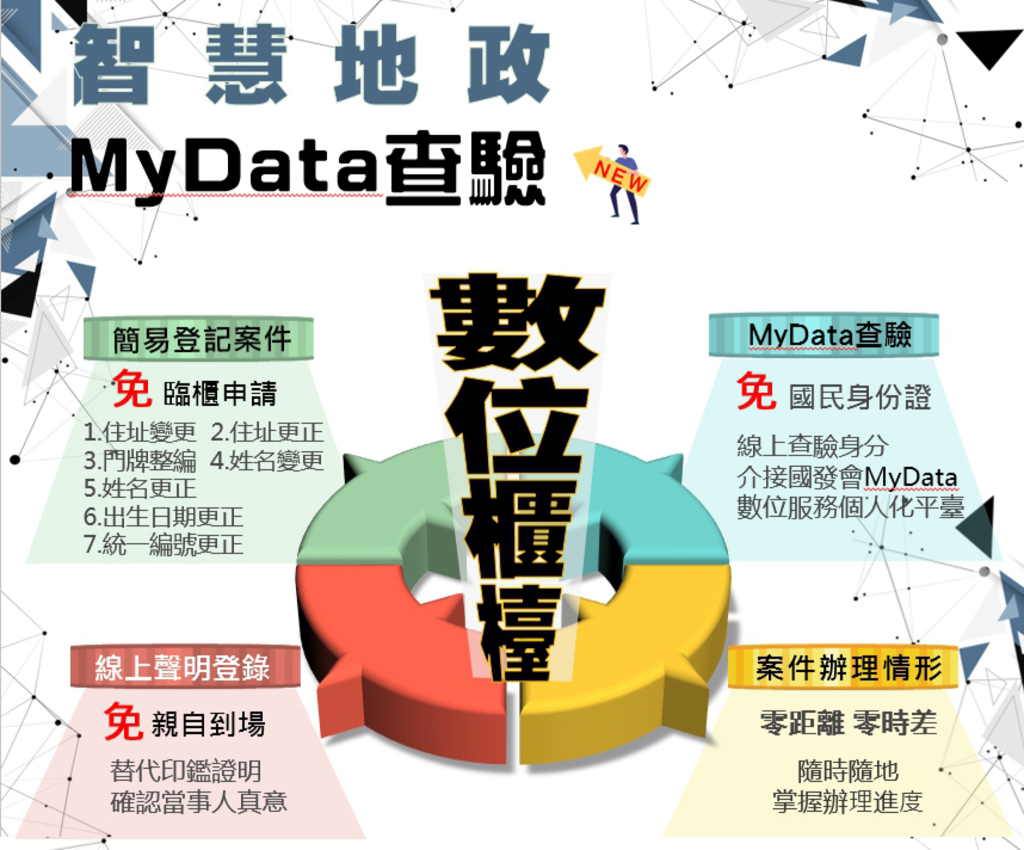 地政數位服務再升級　7項登記可全程線上辦理