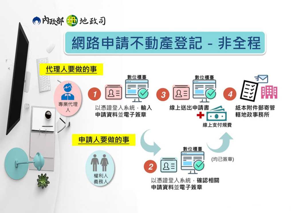 內政部修法通過網路申請不動產登記