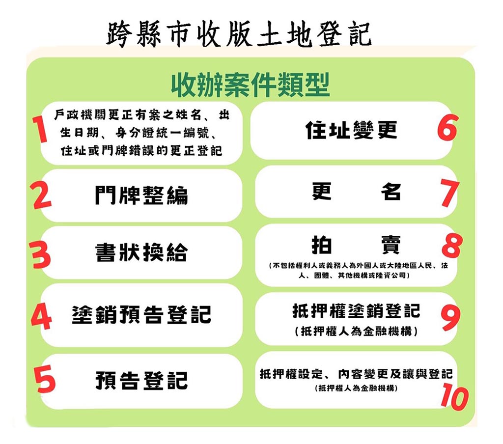 跨縣市土地登記+數位櫃台網路 申辦免奔波