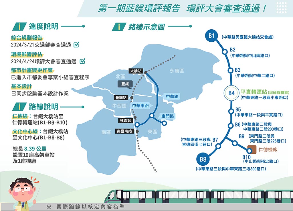 環委會審查通過 捷運一期藍線預計120年完工